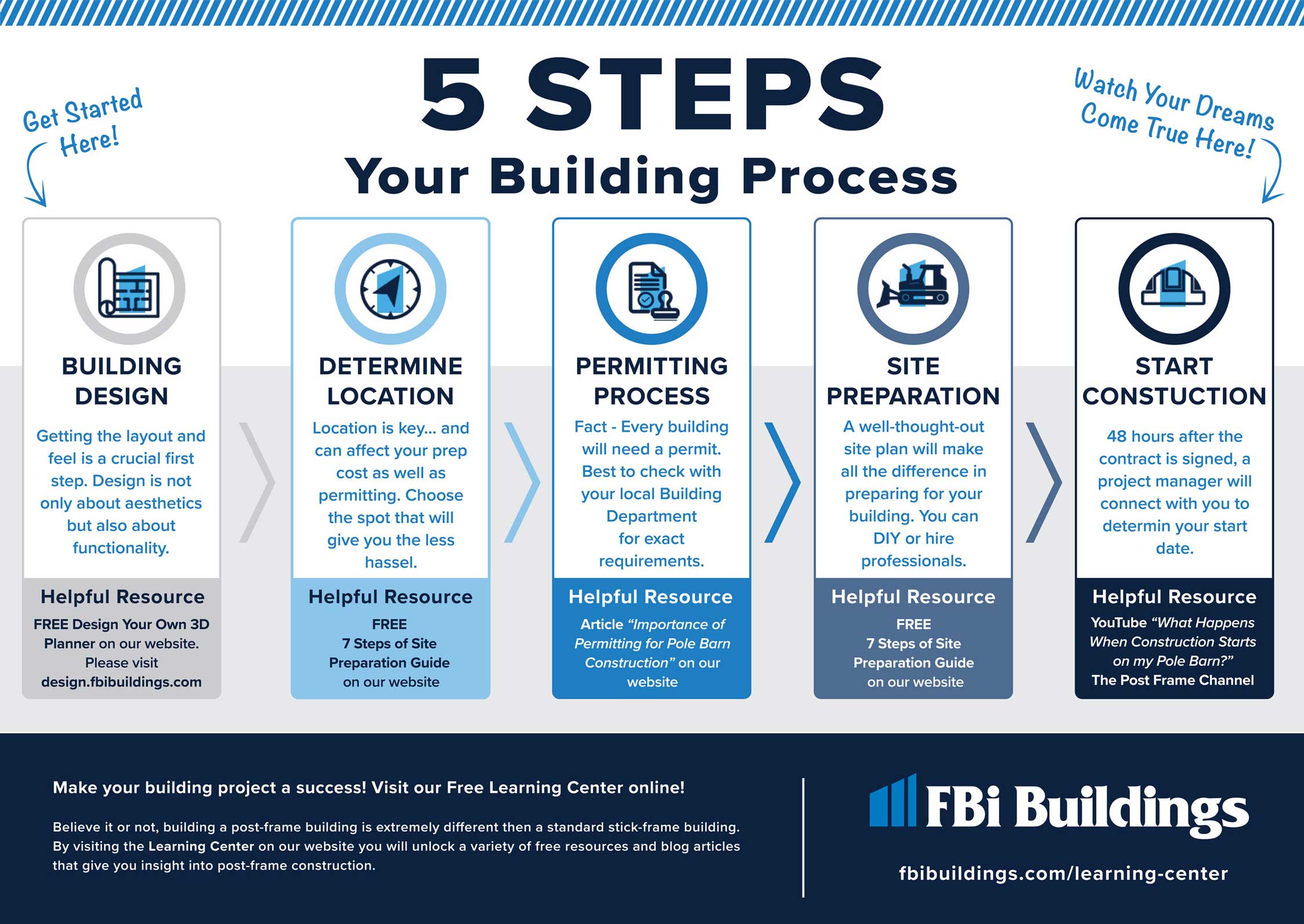 A Step-by-step Guide to Building a Barn: from Planning to Construction