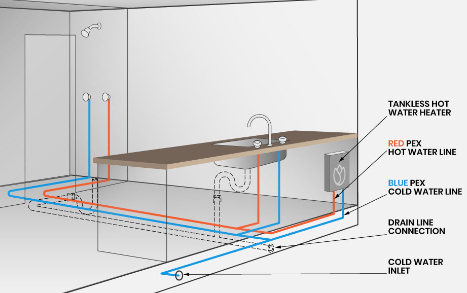 Do Tiny Houses Have Plumbing?