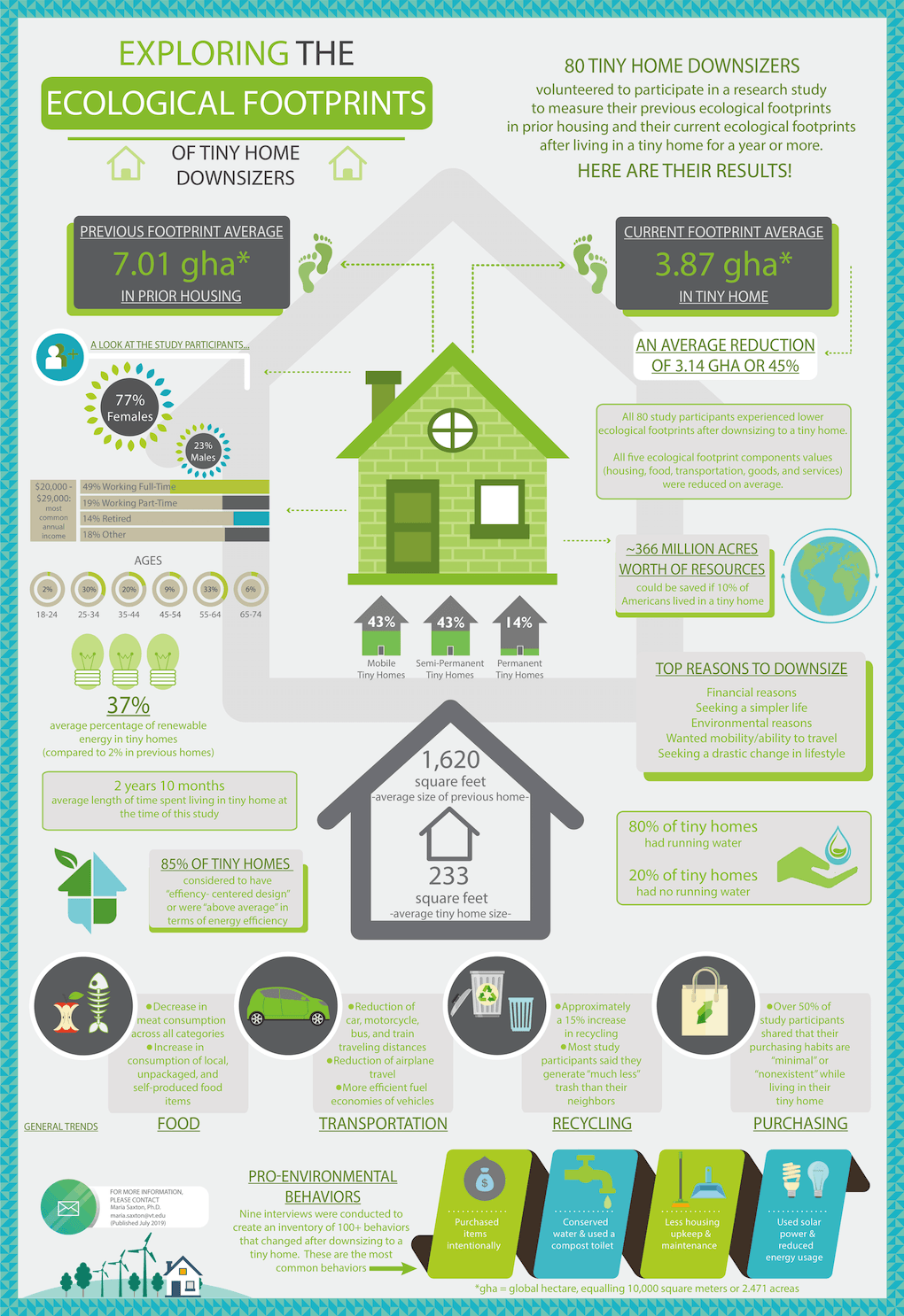 Essential Tips for Sustainable Living in a Tiny House