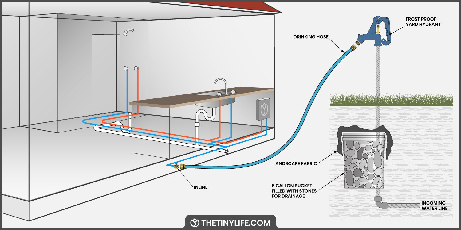 How Do Tiny Houses Get Water?