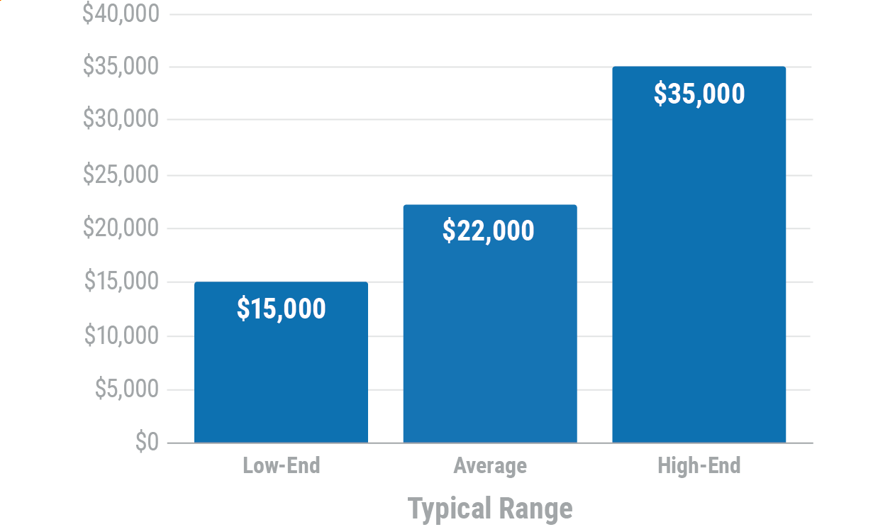 How Much Does it Cost to Insure a Barn?