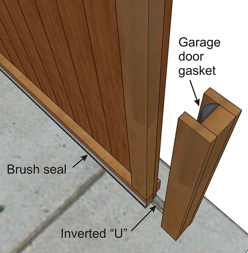 How to Seal Barn Doors?