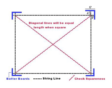 How to Square a Pole Barn?