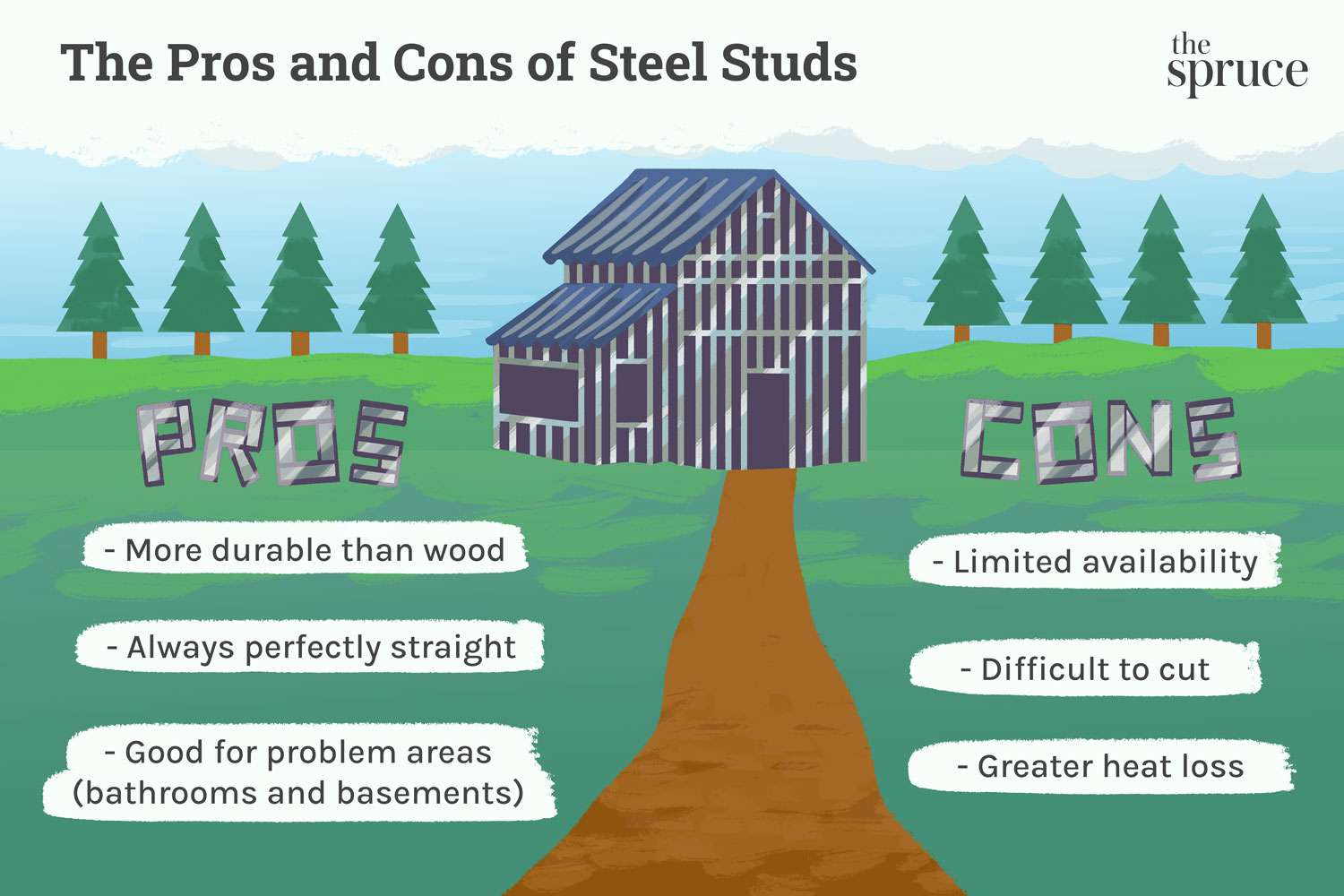 Is Steel Framing Better Than Wood Framing?