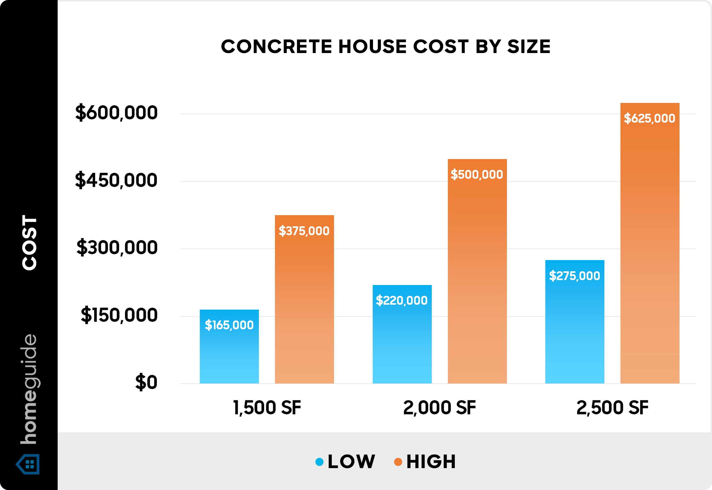 How Much Does it Cost to Build a Concrete House?