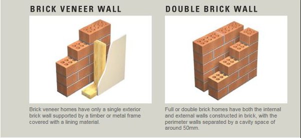 Do Brick Houses Have Wooden Frames?