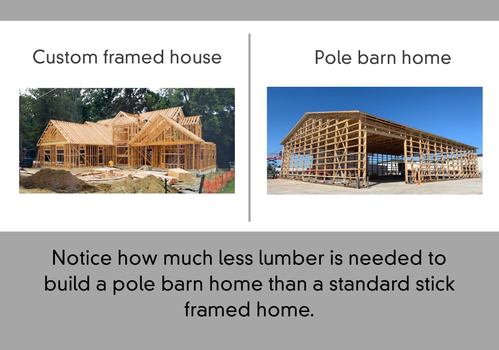 Are Pole Barn Homes Energy Efficient?