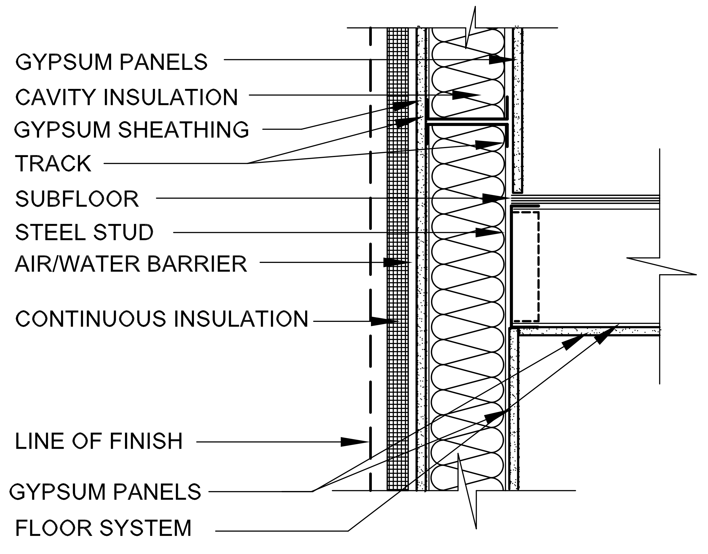 How Do You Insulate a Steel Framed House?
