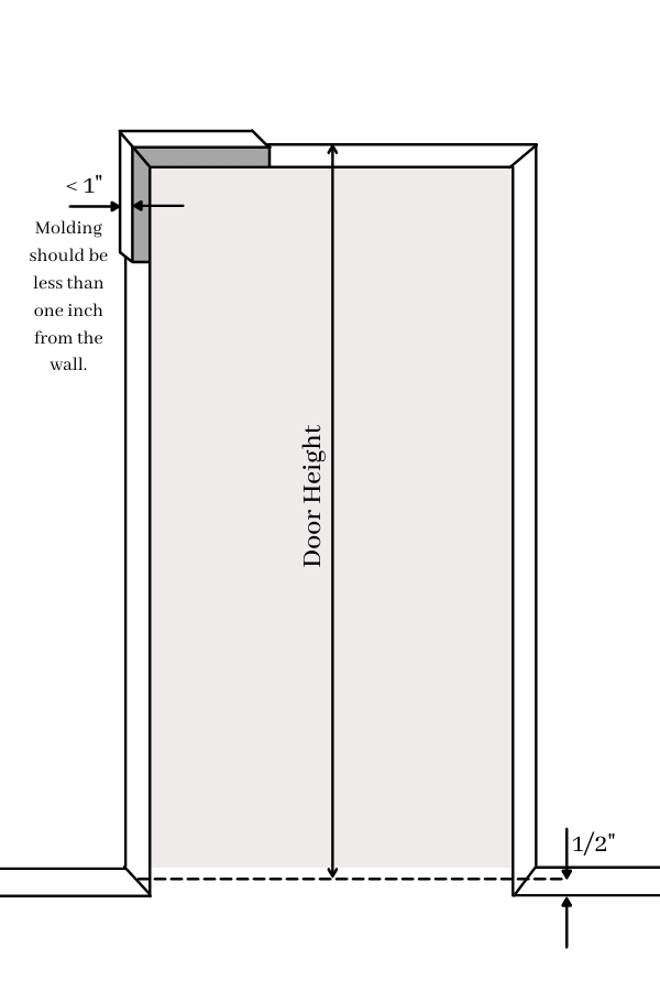 What Size Barn Door for 60 Inch Opening?