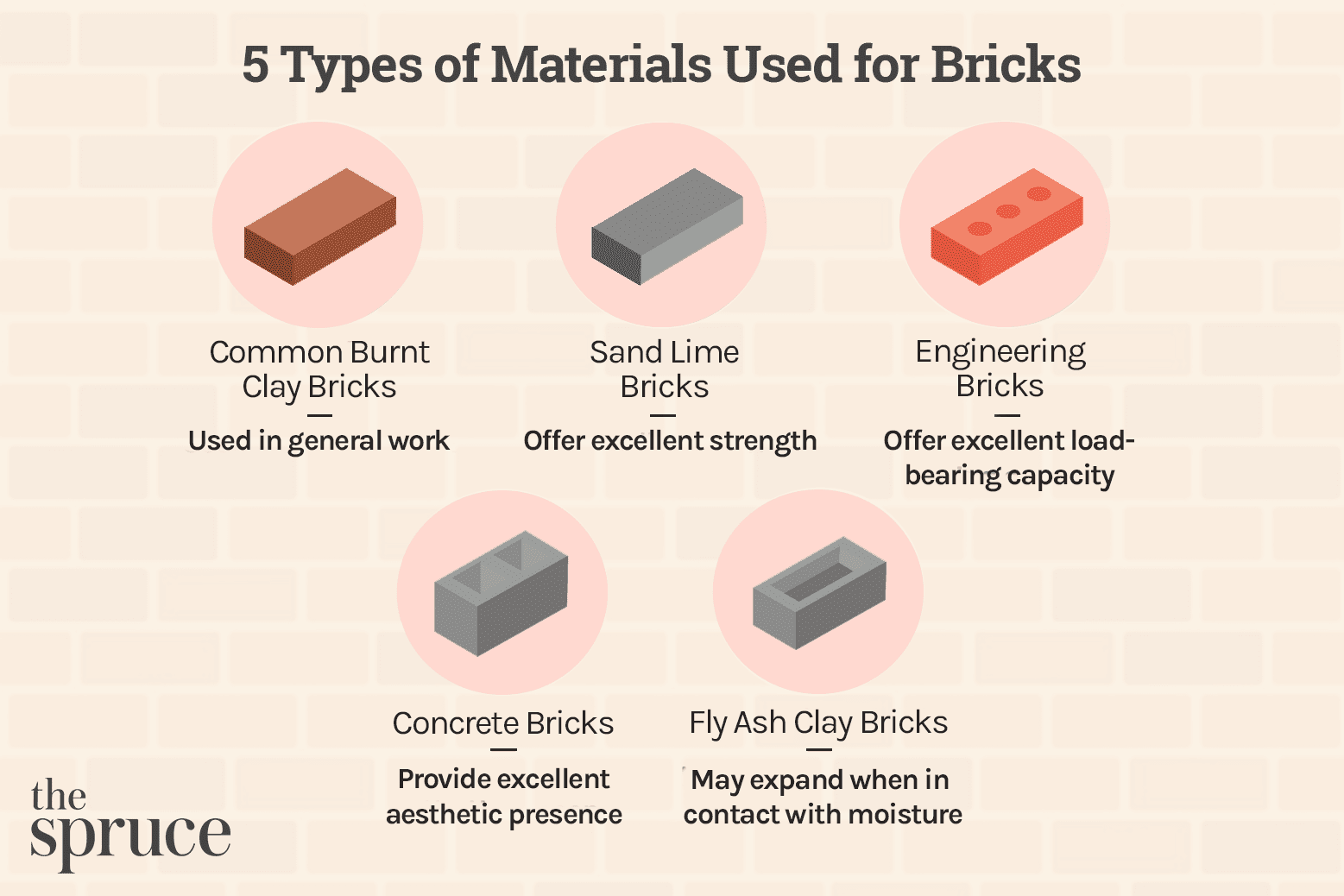 8 Types of Bricks You Should Know About for Building Projects