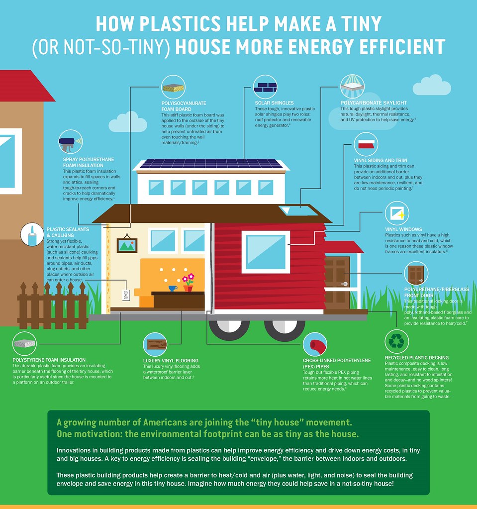 How Much Energy Does A Tiny House Use House Plans Your Trusted