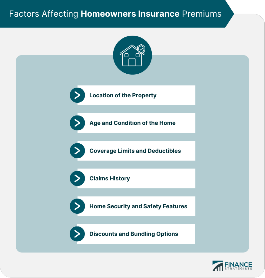 what is home building insurance