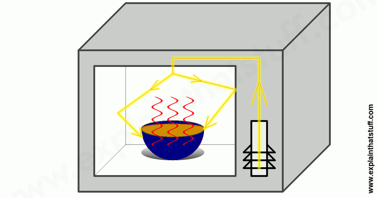 how to heat a tiny house