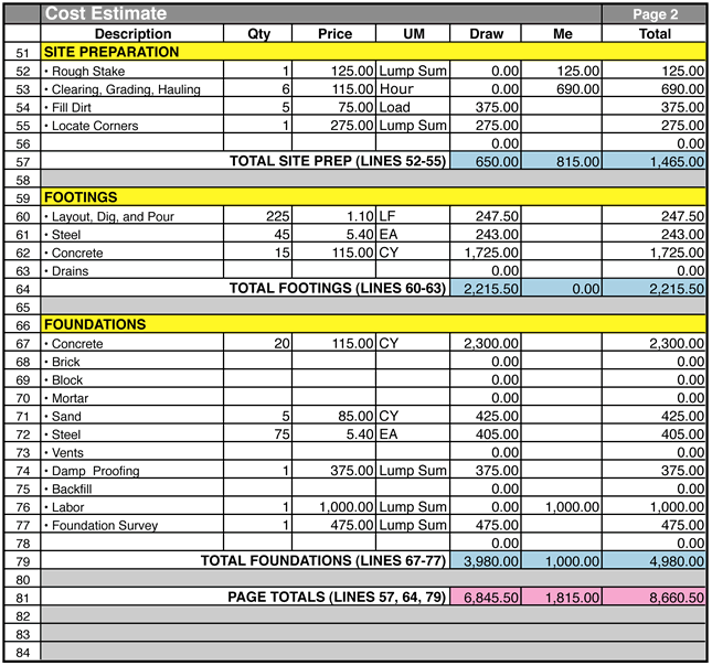 How to Estimate Cost of Building a Home