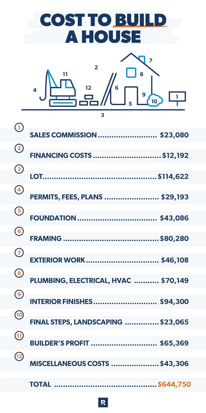 Is It Cheaper to Build or Buy a Home