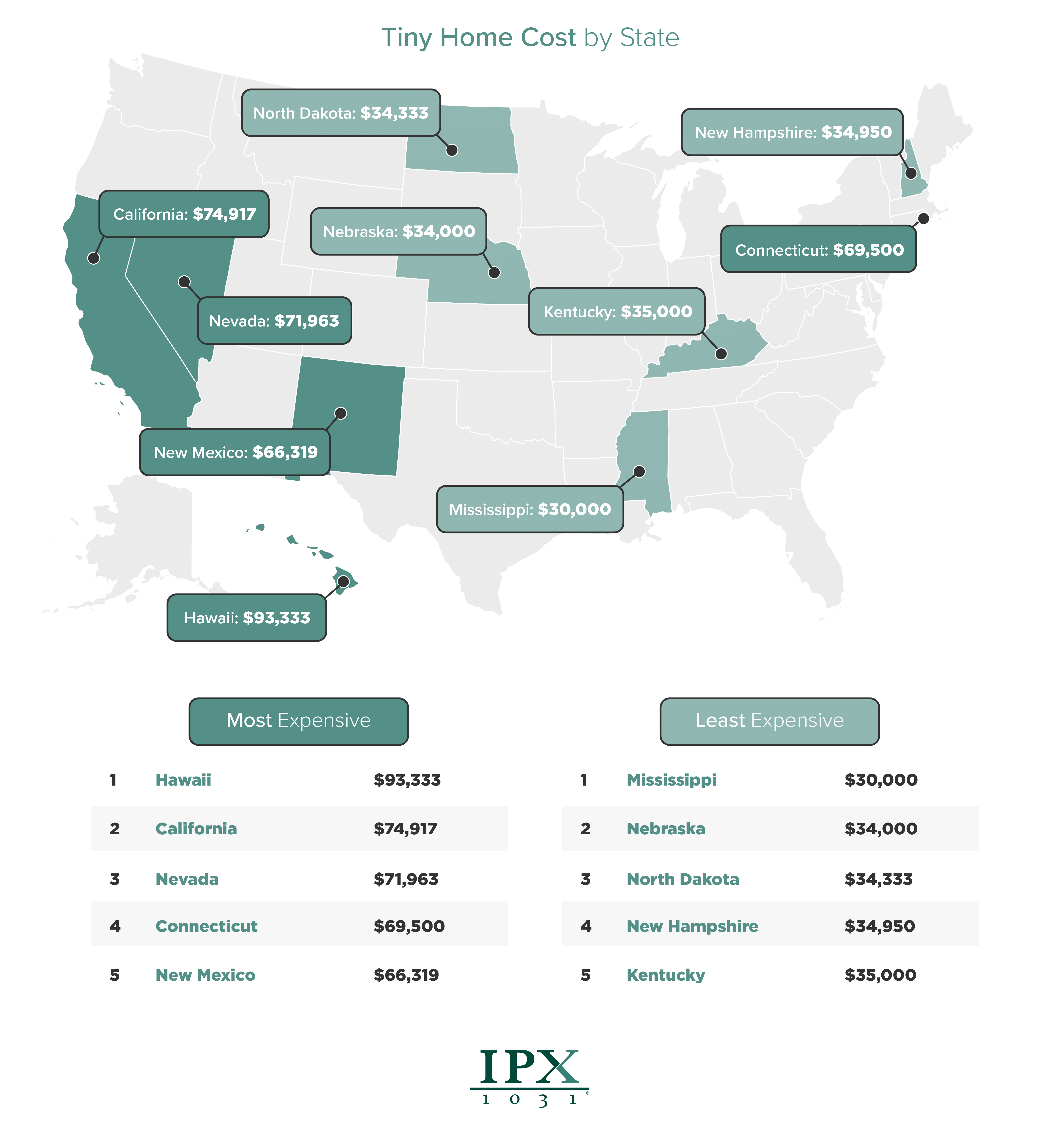 States That Are Tiny House Friendly