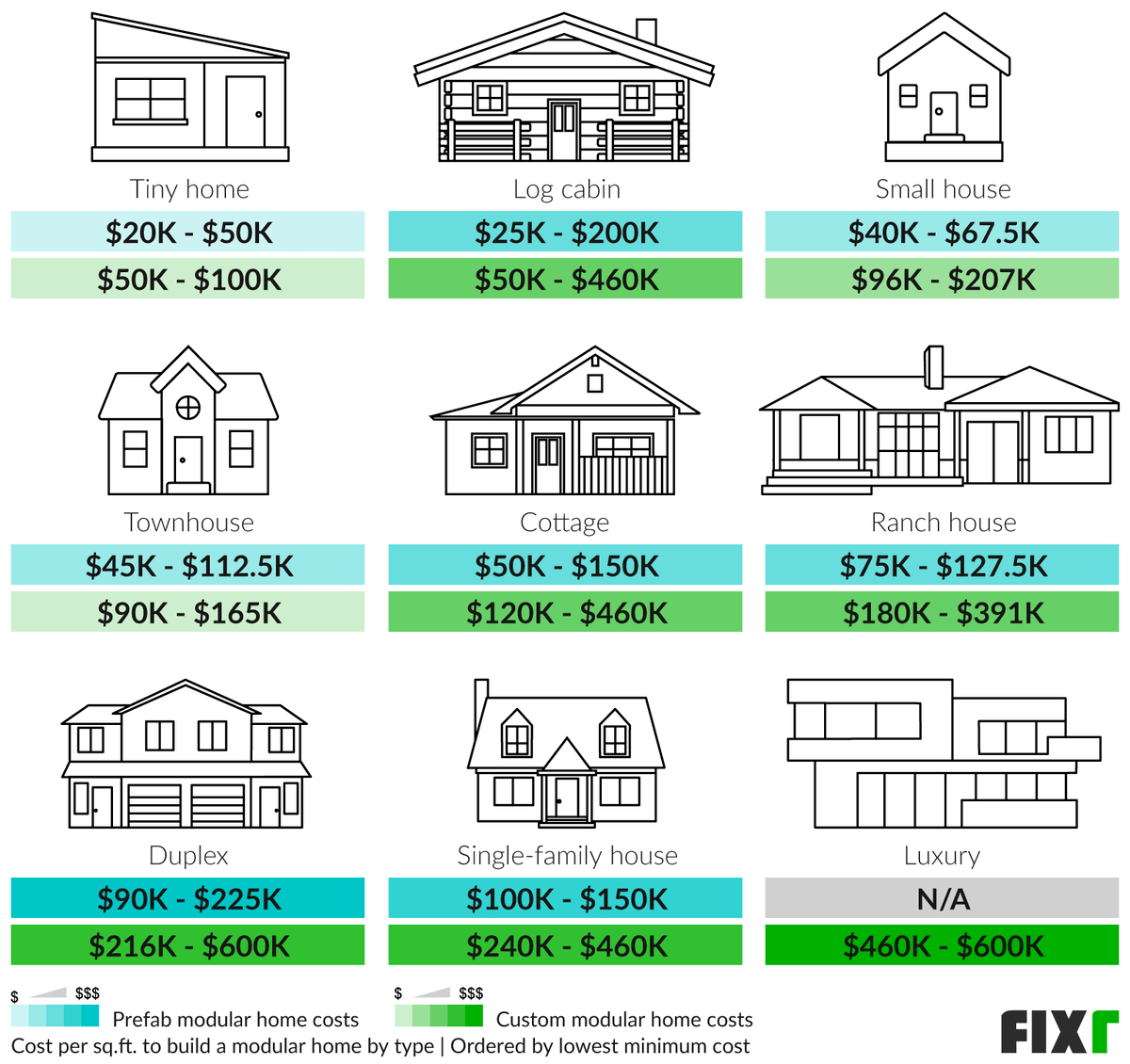 How Much Does It Cost to Build a Modular Home