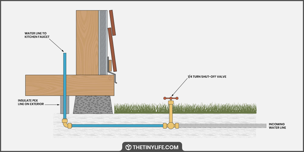 How to Get Water in a Tiny House