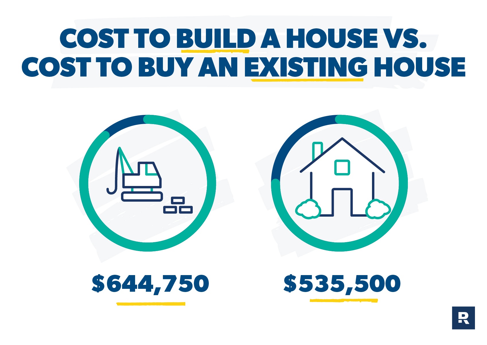 Is It Better to Build or Buy a Home