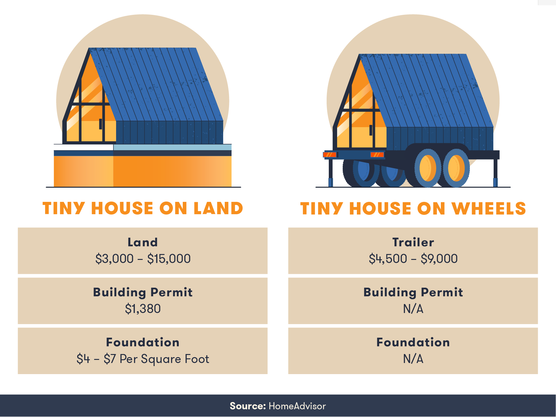 How to Become a Tiny House Builder