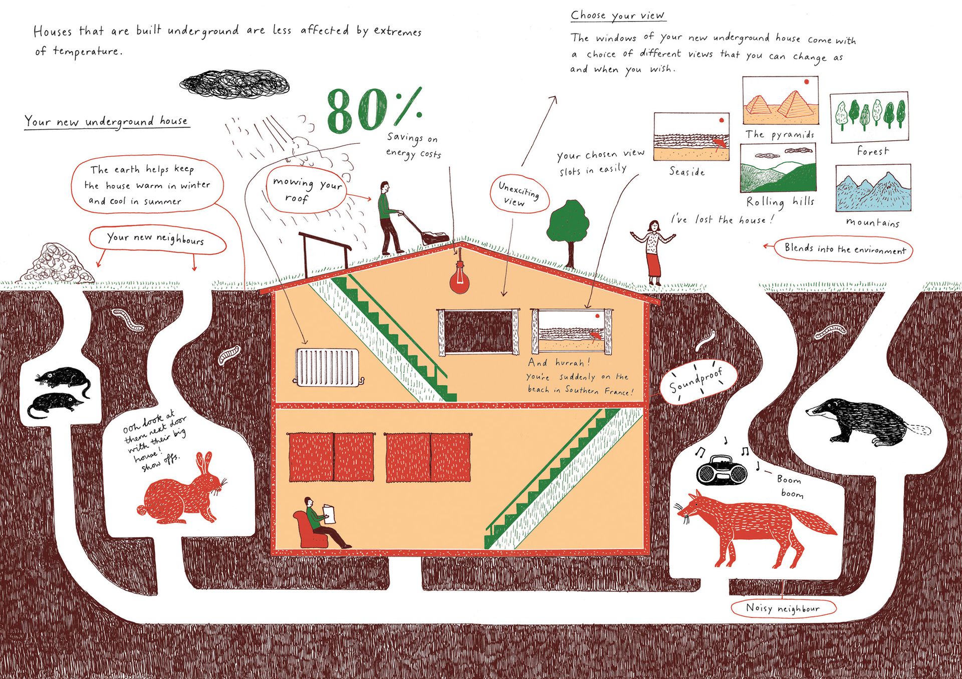 How to Build an Earth Sheltered Home